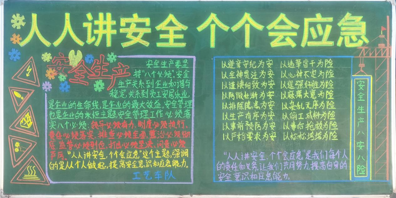 物產(chǎn)工投公司組織開展“人人講安全、個個會應急”安全月主題黑板報評比活動
