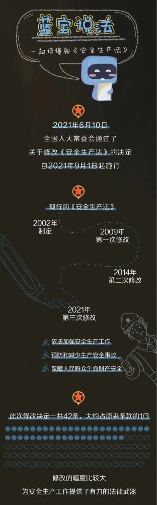 【法治宣傳】安全生產月，一起來學習修改后的《安全生產法》