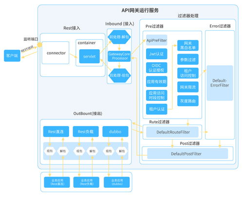 長(zhǎng)亮科技在微服務(wù)治理方面的探索與實(shí)踐
