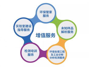 全國(guó)布局 藥劑、技術(shù)與檢測(cè)服務(wù)一體化解決方案